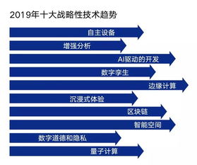 一文讀懂2019年IT及大數(shù)據(jù)行業(yè)趨勢(shì) 以大數(shù)據(jù)服務(wù)為核心