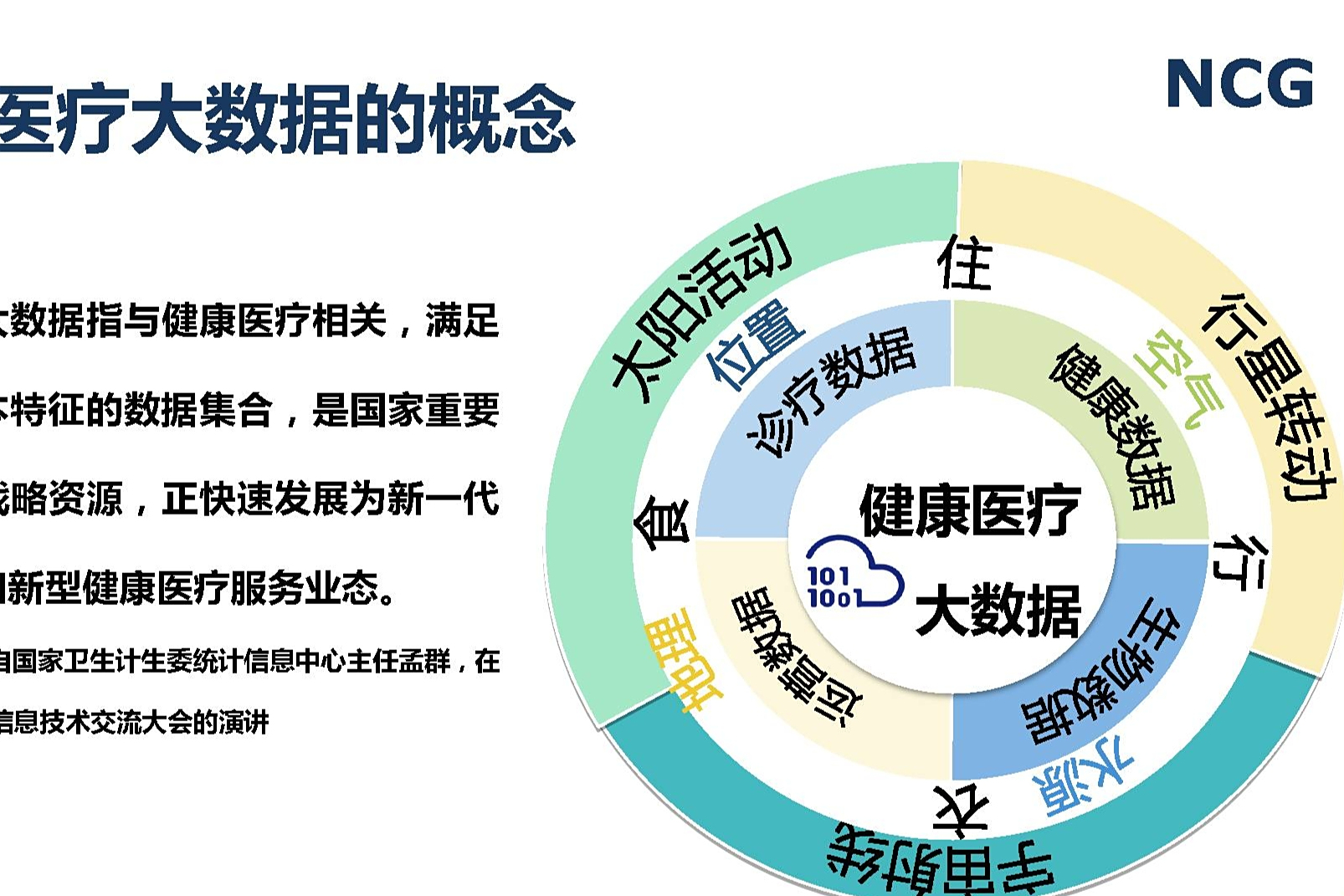 大數(shù)據(jù)賦能醫(yī)療 精準(zhǔn)高效的醫(yī)療服務(wù)新引擎