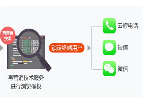 穩(wěn)定獲客渠道與精準(zhǔn)獲客系統(tǒng) 大數(shù)據(jù)服務(wù)商的實(shí)力對(duì)比