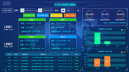 工廠指揮中心基于大數(shù)據(jù)可視化與智能服務(wù)的設(shè)計(jì)與應(yīng)用探討